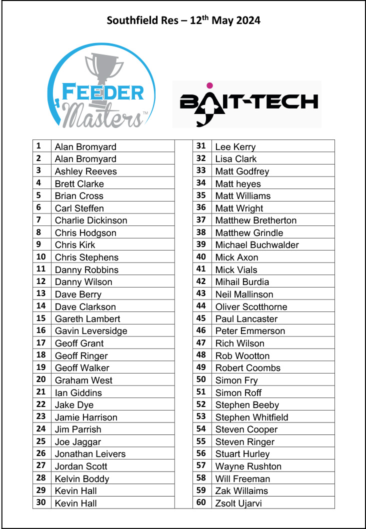 angler-lists-2024